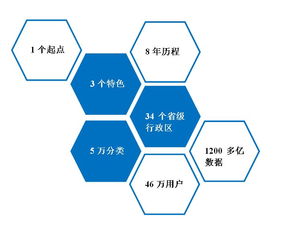 政法行業(yè)數字化賦能者 領先信息技術與數據服務提供商的價值解析