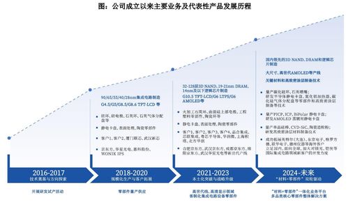 國產半導體核心零部件龍頭沖刺科創(chuàng)板——臻寶科技IPO進入問詢階段，引領信息技術咨詢服務新突破